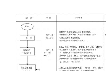 巡线发生异常时的处理流程