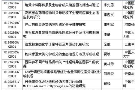 科学属于学科类吗