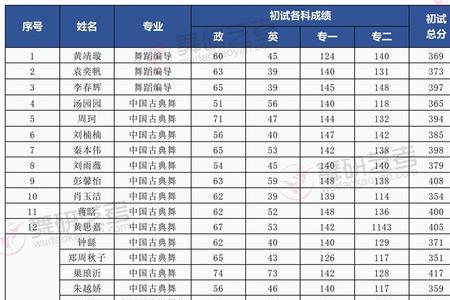 武汉音乐学院录取比例是多少