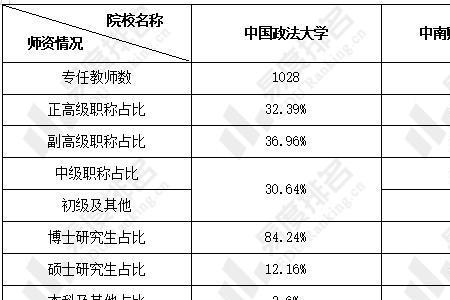 法大毕业好就业吗