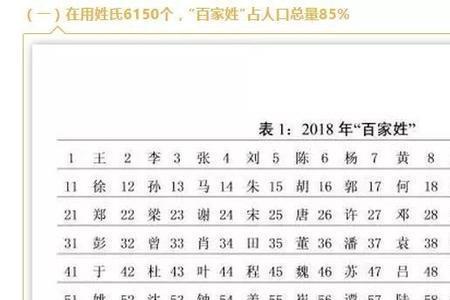 陈姓人口数量在全国有多少人