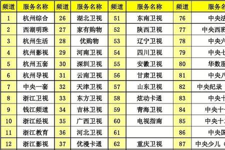 河南卫视节目表