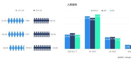 高消费人群是什么意思