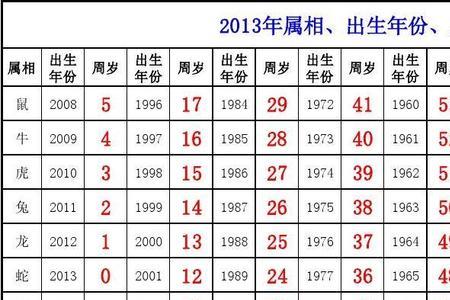 1372年农历是什么年岁