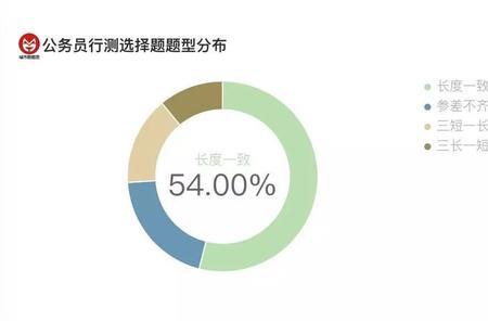 三长一短选最长的全部口诀