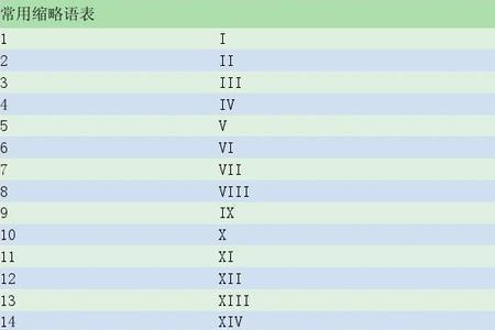 阿拉伯数字1490代表爱情含义是什么