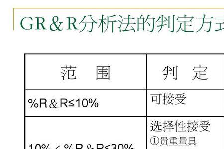 grr计算公式详解