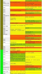 历史类文章没人看吗