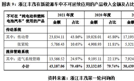 存疑置后的意思