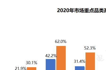 线上线下电器质量有没有区别