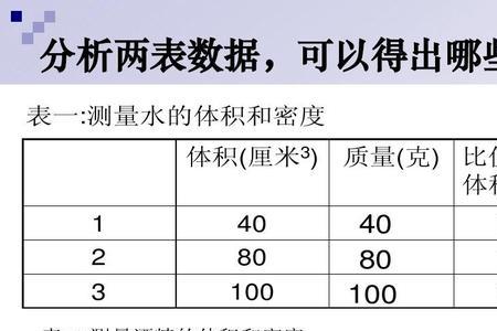 井水的密度表