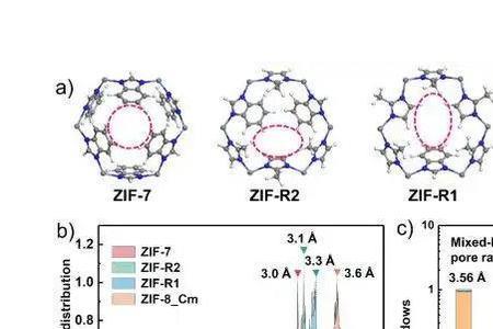 zif-8的相对分子质量