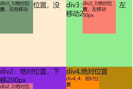 相对位置和绝对位置的区别