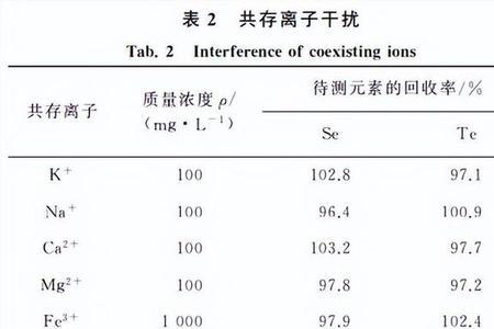 镁离子和o离子的大小