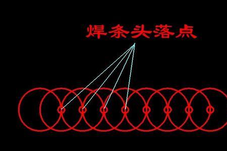 熔池与铁水的区别