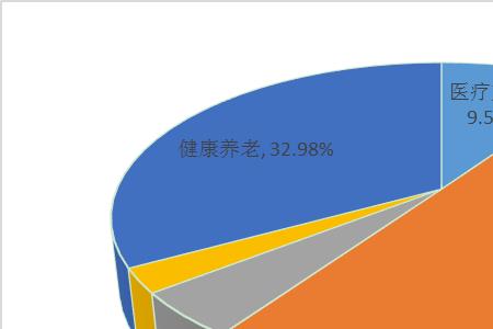 未来5年制衣厂前景