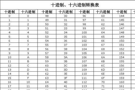 16进制38表示什么