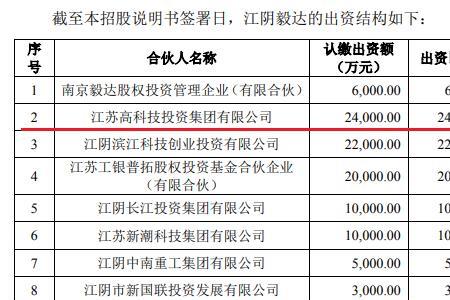 占公司10%股权可以分红多少