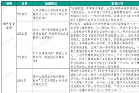 楼市金融十六条全文