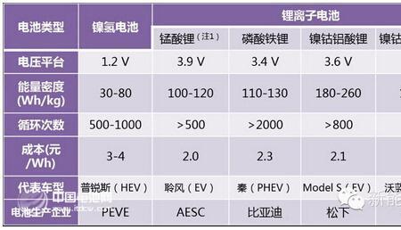 锆酸锂稳定性