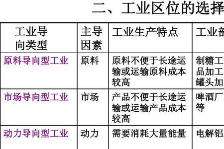 动力指向型和市场指向型是什么