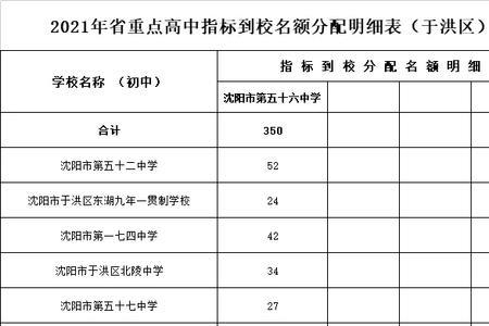 市重点学校和非重点学校的区别