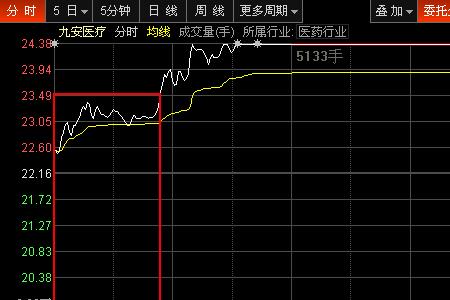 分时博弈什么意思