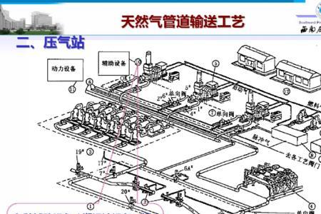 天然气输送原理