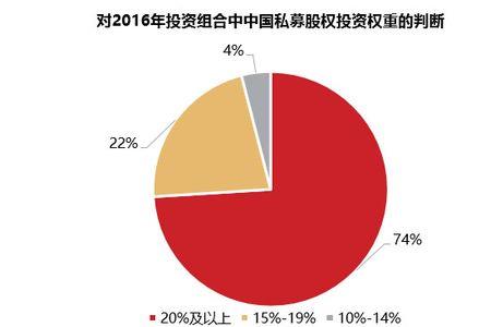 国内如何成立家族基金