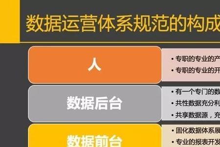 企业运营都受哪些部门监管