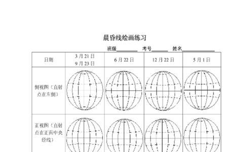 晨昏线公式