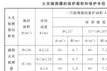 消防报警响应时间规定