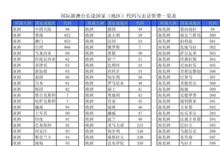 0048是哪个国家的区号