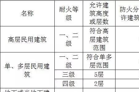 什么是三级民用建筑