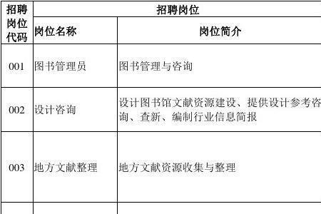 图书馆哪个岗位最好