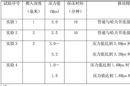 哈夫线代表什么意思