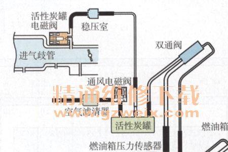 evap清除阀是什么