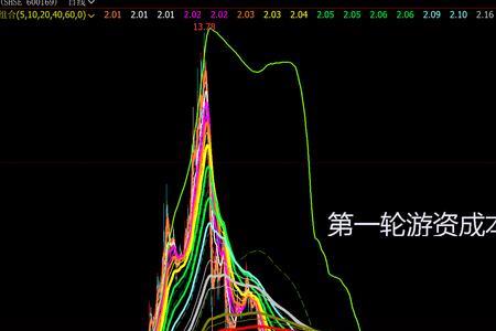 开盘放巨量是什么意思