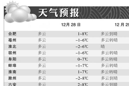 2月份天气怎么算28和29天