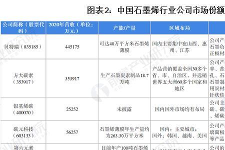 中国最牛石墨烯公司