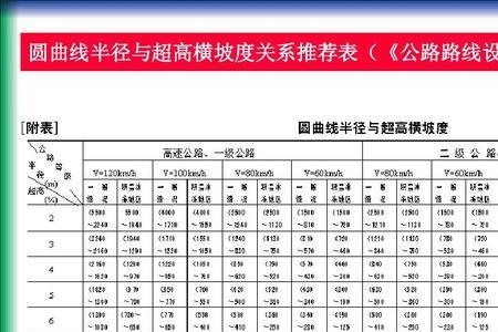 农村公路坡度标准