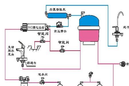 ro反渗透净水机的废水压力大吗