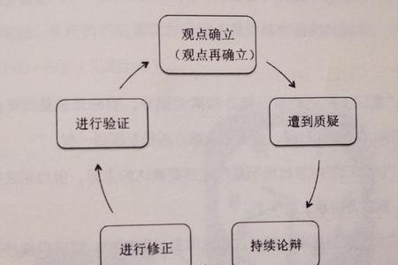 审美价值判断具有客观性标准