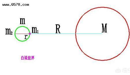 洛希定律公式推导