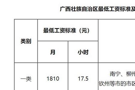 五七工丧葬费2022年最新标准