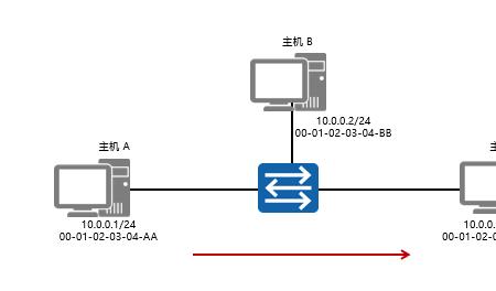 为什么以太网要合并