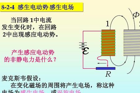 电感为什么会产生反向电动势