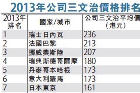 香港电视公司排名