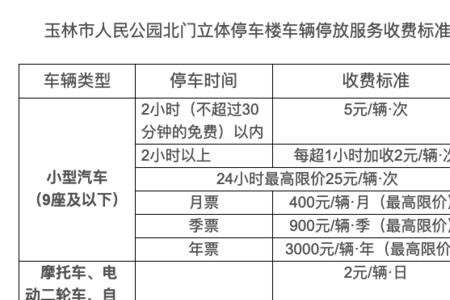 玉林路边停车没缴费会怎样