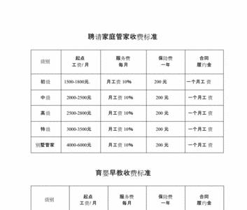 家政派单收阿姨多少费